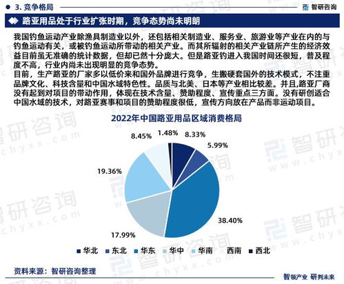 中国路亚用品行业市场运行动态及投资潜力分析报告 2023版